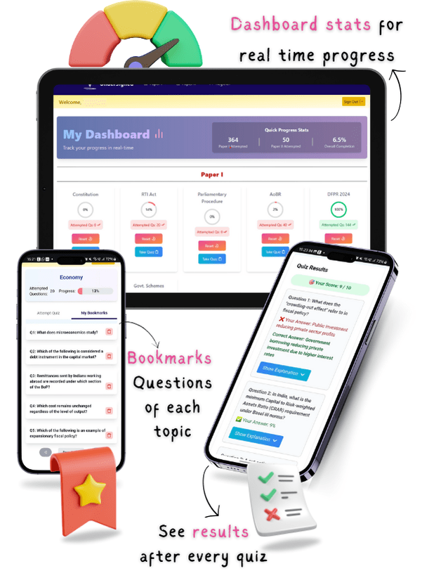 Smart Exam Tools